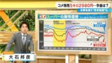 コメ特売で5キロ2980円 店からは「2780円にならないか」…赤字覚悟の業者も“かなり厳しい” 在庫急増で今後の価格は【大石邦彦解説】