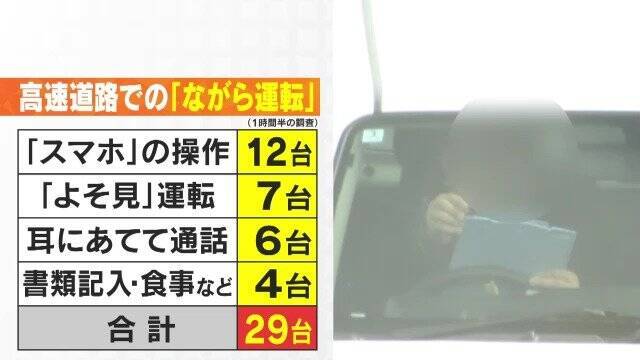 トラック運転しながら箸持ってカップラーメン ｢前を見ていません」有料道路で見た“危険” ながらスマホも 新名神6人死亡事故から1か月