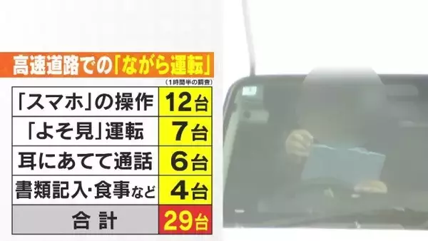 「トラック運転しながら箸持ってカップラーメン ｢前を見ていません」有料道路で見た“危険” ながらスマホも 新名神6人死亡事故から1か月」の画像