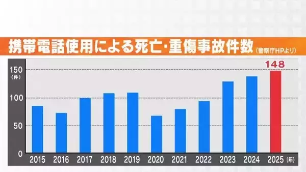 「トラック運転しながら箸持ってカップラーメン ｢前を見ていません」有料道路で見た“危険” ながらスマホも 新名神6人死亡事故から1か月」の画像