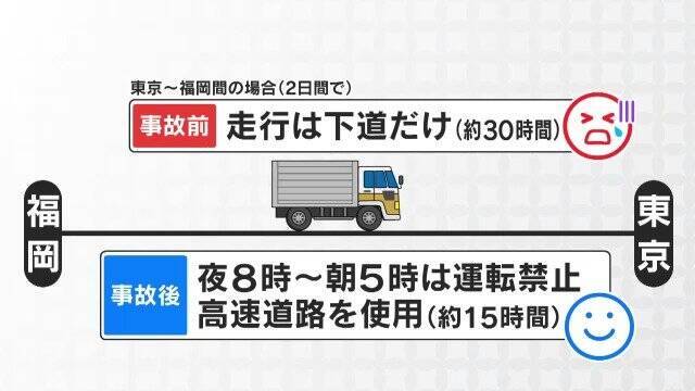 トラック運転しながら箸持ってカップラーメン ｢前を見ていません」有料道路で見た“危険” ながらスマホも 新名神6人死亡事故から1か月