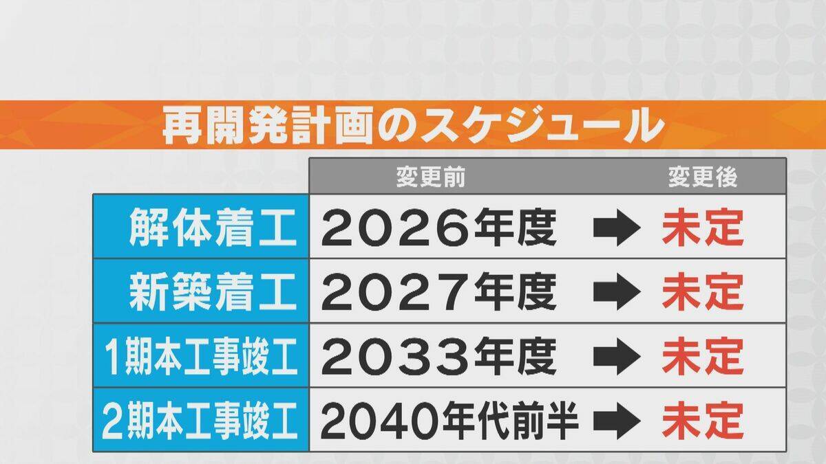 ｢愛知や中部地域に対する、経済的な悪影響などが出てくるのでは｣ 名鉄の名駅再開発スケジュール“未定” 建設費の高騰や人材確保が難航 専門家に影響を聞く