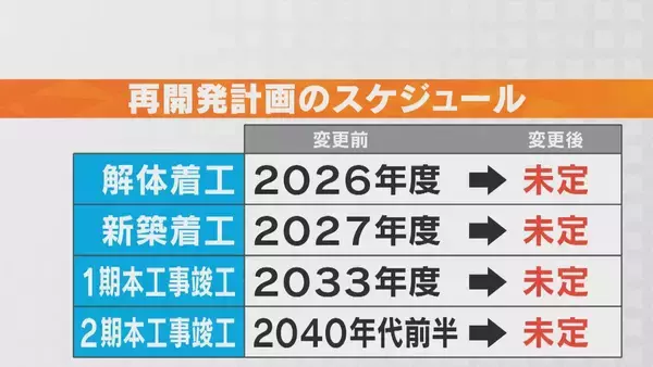 「｢愛知や中部地域に対する、経済的な悪影響などが出てくるのでは｣ 名鉄の名駅再開発スケジュール“未定” 建設費の高騰や人材確保が難航 専門家に影響を聞く」の画像