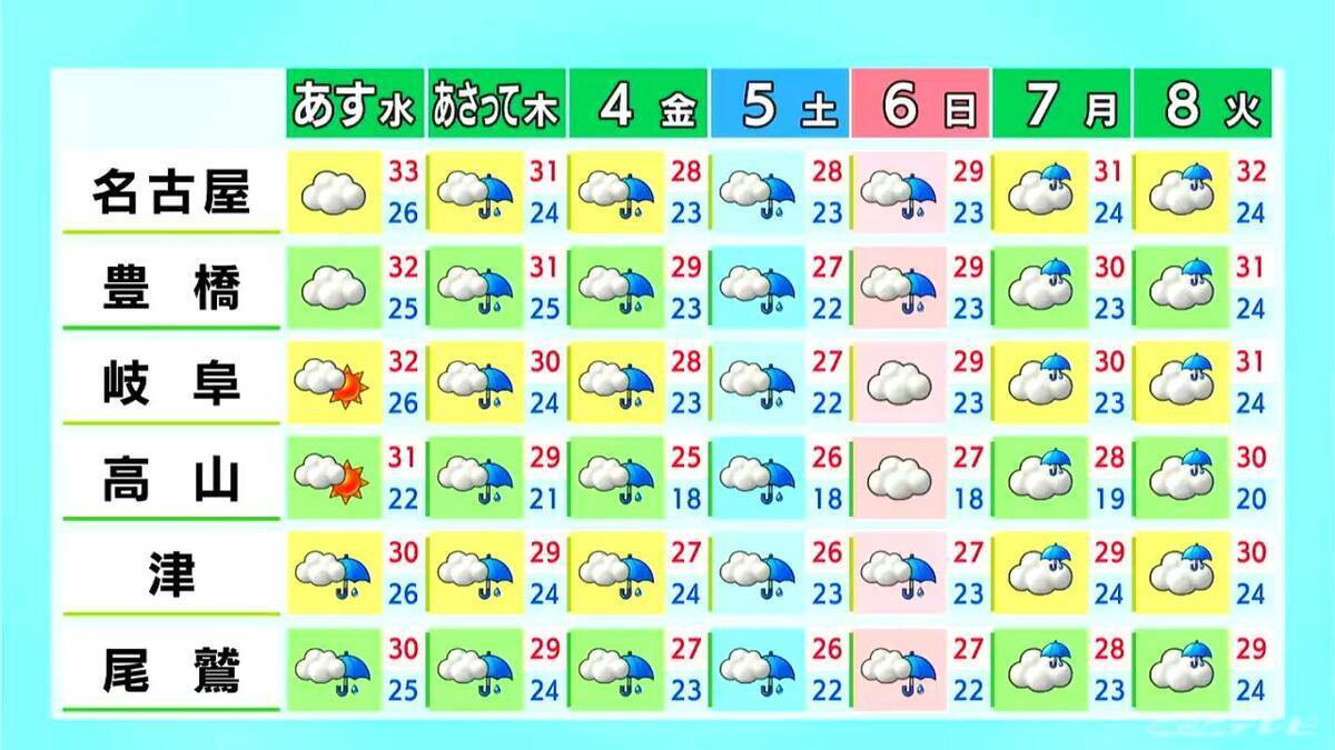 東海地方は三重を中心に雨 夜は非常に激しい雨や雷に注意 愛知･名古屋･岐阜･三重の天気予報（9/1 昼）