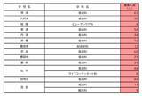 「【愛知県公立高校入試2026】全日制課程｢第2次選抜｣の実施校・募集人員 合格者が定員に満たない学校 77校1校舎で実施〈 一覧〉」の画像6