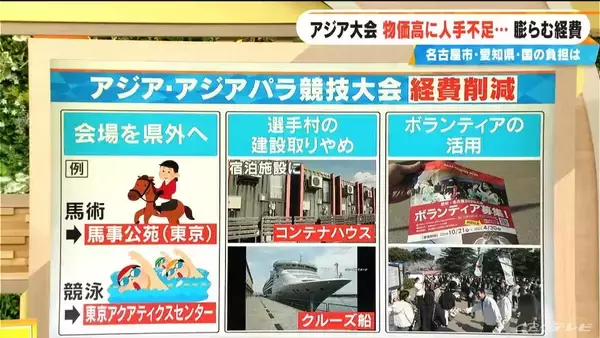 開幕まで半年切った｢アジア大会｣ 物価高騰に人手不足… 経費は当初の3倍に 名古屋市･愛知県･国の負担は？【大石邦彦解説】