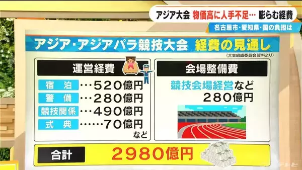 「開幕まで半年切った｢アジア大会｣ 物価高騰に人手不足… 経費は当初の3倍に 名古屋市･愛知県･国の負担は？【大石邦彦解説】」の画像