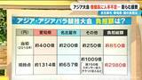 「開幕まで半年切った｢アジア大会｣ 物価高騰に人手不足… 経費は当初の3倍に 名古屋市･愛知県･国の負担は？【大石邦彦解説】」の画像3