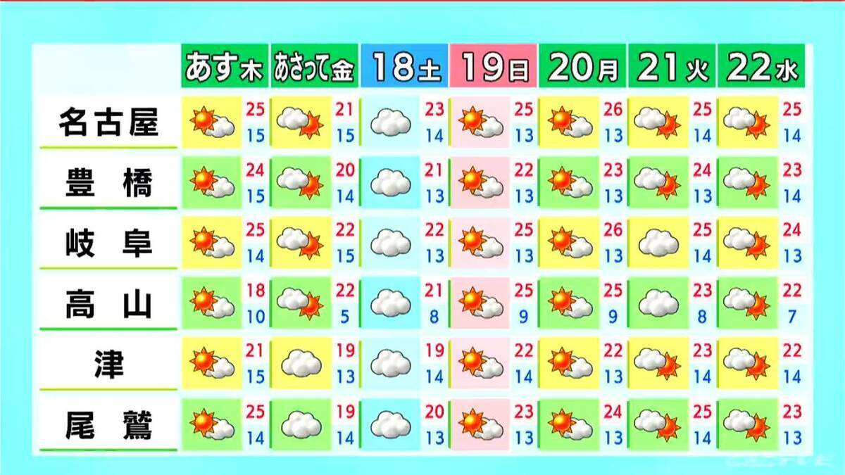 東海地方 きょう午後から本降りの雨 あす未明には天気回復 最高気温25℃の所も 愛知･名古屋･岐阜･三重の天気予報（4/15昼）