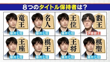 藤井聡太七冠(23) タイトルを奪われた“あの時”と状況が酷似… 星取表は全く一緒 最終局の舞台も同じく山梨･甲府市の｢常磐ホテル｣ 王座戦第5局