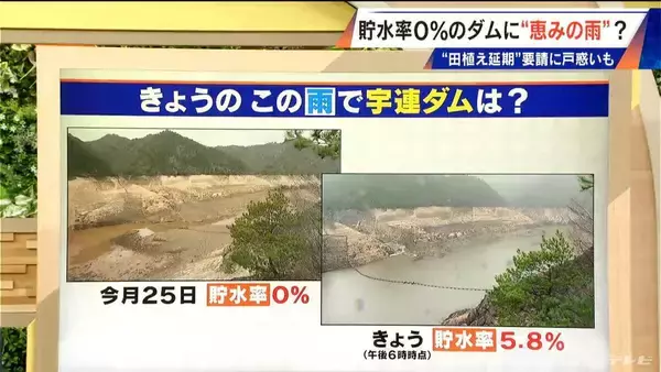 「空っぽになった宇連ダムに“恵みの雨” 水不足解消いつ？中部地方整備局長「根本的にはまだ遠い」【newsX大石邦彦解説】」の画像