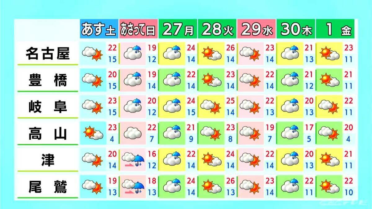 きょうは三重を中心に所々で雨 あすは晴れ間広がりお出かけ日和に 愛知･名古屋･岐阜･三重の天気予報（4/24 昼）
