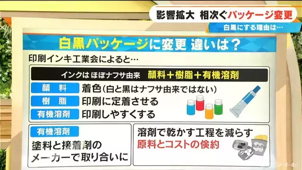 「相次ぐパッケージ変更 白黒にする理由 “ナフサ問題”影響拡大… 品薄と価格高騰はどうなる？」の画像