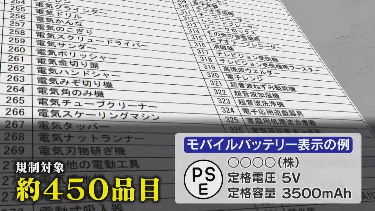 【独自】粗悪モバイルバッテリーの闇 容量は10分の1… 会社は｢もぬけの殻｣ 徹底追跡で判明