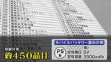 「【独自】粗悪モバイルバッテリーの闇 容量は10分の1… 会社は｢もぬけの殻｣ 徹底追跡で判明」の画像10