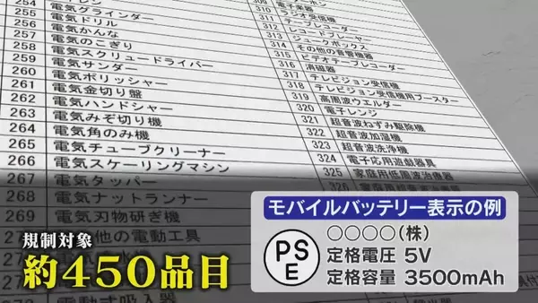 「【独自】粗悪モバイルバッテリーの闇 容量は10分の1… 会社は｢もぬけの殻｣ 徹底追跡で判明」の画像