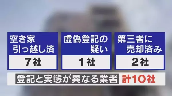 「【独自】粗悪モバイルバッテリーの闇 容量は10分の1… 会社は｢もぬけの殻｣ 徹底追跡で判明」の画像