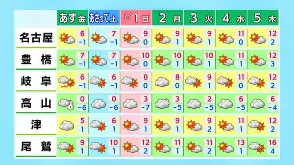 「【雪情報】今夜は名古屋･岐阜で雪予想 大雪になる所も… あすは三重で雪が降りやすくなる見込み 東海地方で厳しい寒さ続く 天気予報 最新の雪シミュレーション」の画像