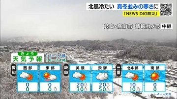 日中も各地で厳しい寒さ 岐阜県山間部はあすにかけて積雪の増える所もある見込み（12/4昼 天気予報）