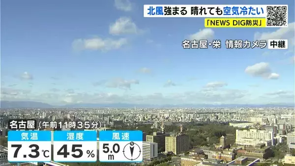 東海地方は青空広がるも北風が冷たい一日に 予想最高気温は名古屋･岐阜･津などで9℃ 愛知･岐阜･三重の天気予報（1/6 昼）