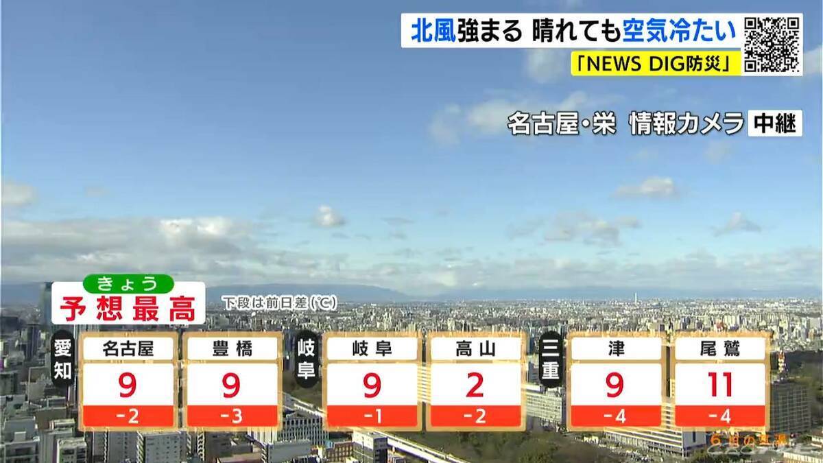 東海地方は青空広がるも北風が冷たい一日に 予想最高気温は名古屋･岐阜･津などで9℃ 愛知･岐阜･三重の天気予報（1/6 昼）