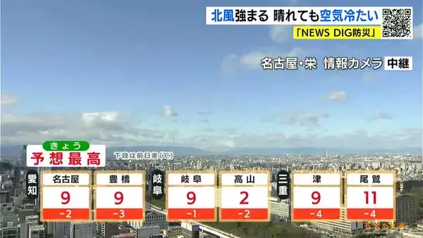 「東海地方は青空広がるも北風が冷たい一日に 予想最高気温は名古屋･岐阜･津などで9℃ 愛知･岐阜･三重の天気予報（1/6 昼）」の画像