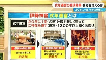 20年に一度の伊勢神宮「式年遷宮」 20年のうち半分は準備に 前回約2400億円に上る経済効果 三重の盛り上がり今回の期待は