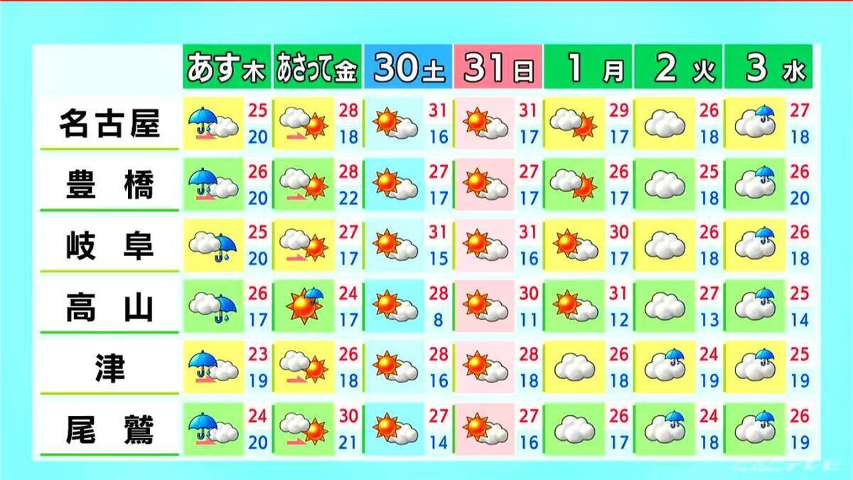 東海地方はすっきりしない天気続き雨の所も 予想最高気温は名古屋29℃ 岐阜28℃  愛知･岐阜･三重の天気予報（5/27 昼）