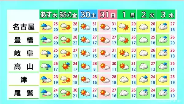 「東海地方はすっきりしない天気続き雨の所も 予想最高気温は名古屋29℃ 岐阜28℃  愛知･岐阜･三重の天気予報（5/27 昼）」の画像