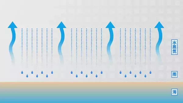「全国で相次ぐ豪雨の原因 9月はどうなる？専門家に聞く 千葉･石川･富山･福井で｢レベル5 大雨特別警報｣」の画像