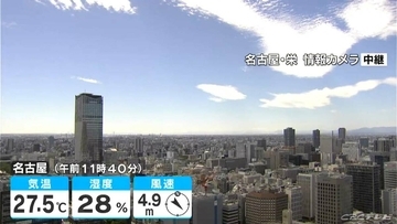東海地方は広く晴れ 予想最高気温は名古屋で30℃ 2日連続の｢真夏日｣に あすも青空続く 愛知･岐阜･三重の天気予報（10/2 昼）
