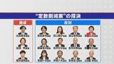 「定数“4割削減”で揺れた市議会 16人→10人案は反対多数で“否決” 議案提出した議員は｢コミュニケーション尽くせず…｣ 岐阜・美濃加茂市」の画像5
