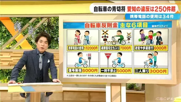 青切符交付は愛知251件 岐阜2件 三重０件 導入から1か月周知は進んだか 全国の自転車利用率にも注目 なぜ四国・瀬戸内で利用率高い？長崎が最下位なぜ？