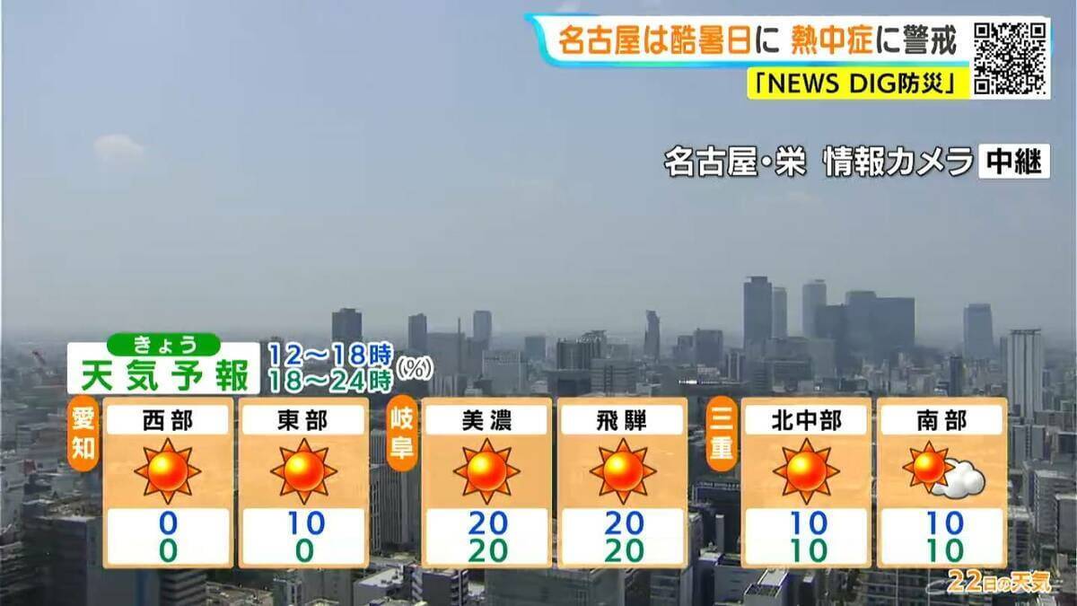 きょうも暑すぎる… 東海3県は土曜日にかけて厳しい暑さ続く 名古屋は40℃の｢酷暑日｣予想 朝晩もこまめな水分補給を