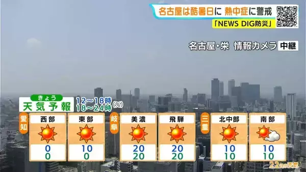 「きょうも暑すぎる… 東海3県は土曜日にかけて厳しい暑さ続く 名古屋は40℃の｢酷暑日｣予想 朝晩もこまめな水分補給を」の画像