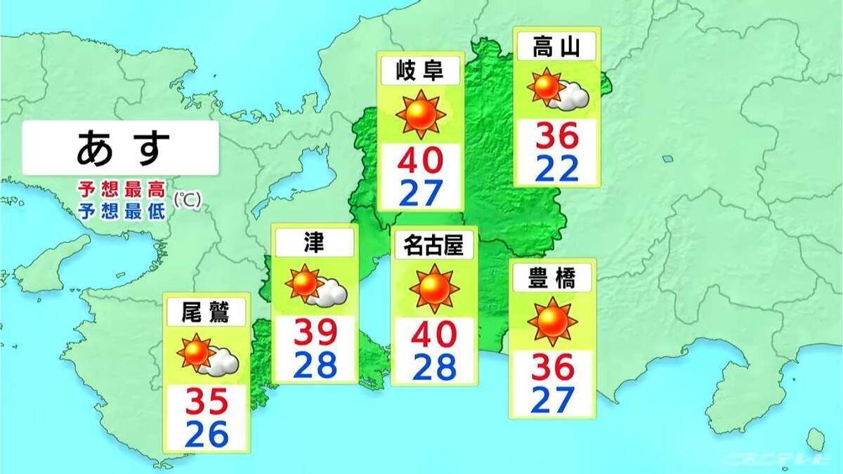 きょうも暑すぎる… 東海3県は土曜日にかけて厳しい暑さ続く 名古屋は40℃の｢酷暑日｣予想 朝晩もこまめな水分補給を