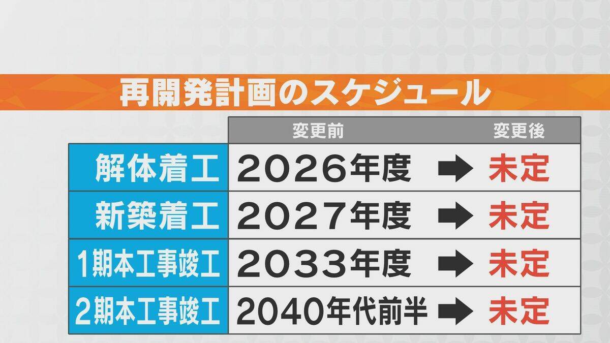 名鉄グランドホテルは営業継続で予約再開 ホテルスタッフは｢残りたいか、次の配属先に行きたいか面談｣ 名鉄の“名古屋駅再開発計画” 今後どうなる？