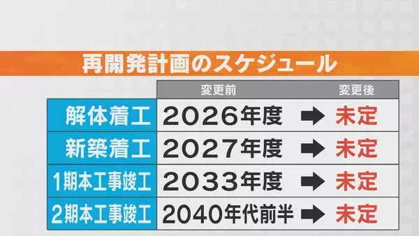 「名鉄グランドホテルは営業継続で予約再開 ホテルスタッフは｢残りたいか、次の配属先に行きたいか面談｣ 名鉄の“名古屋駅再開発計画” 今後どうなる？」の画像