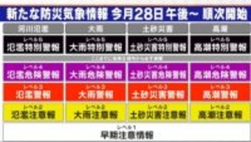 5月28日午後から順次 新｢防災気象情報｣スタート 何が変わる？災害時は｢レベル4危険警報｣までに避難終えて【解説】