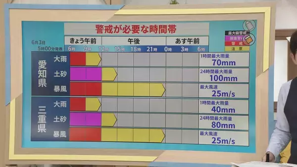 「【台風情報】台風6号 東海3県に最接近 愛知･岐阜･三重の影響は？この先の雨･風シミュレーション 三重で氾濫・土砂災害に警戒を」の画像