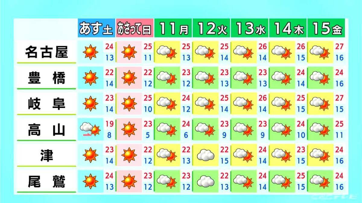 東海地方は所々で雨 週末は広く晴れる見込み 日曜日は夏日になるところも 愛知･名古屋･岐阜･三重の天気予報（5/8 昼）