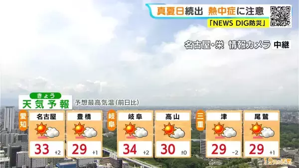 「週末は広く雨 きょうの予想最高気温は名古屋で33℃ 岐阜34℃ 各地で今年一番の暑さに 愛知･岐阜･三重の天気予報（6/19 昼）」の画像