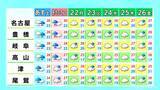 「週末は広く雨 きょうの予想最高気温は名古屋で33℃ 岐阜34℃ 各地で今年一番の暑さに 愛知･岐阜･三重の天気予報（6/19 昼）」の画像4