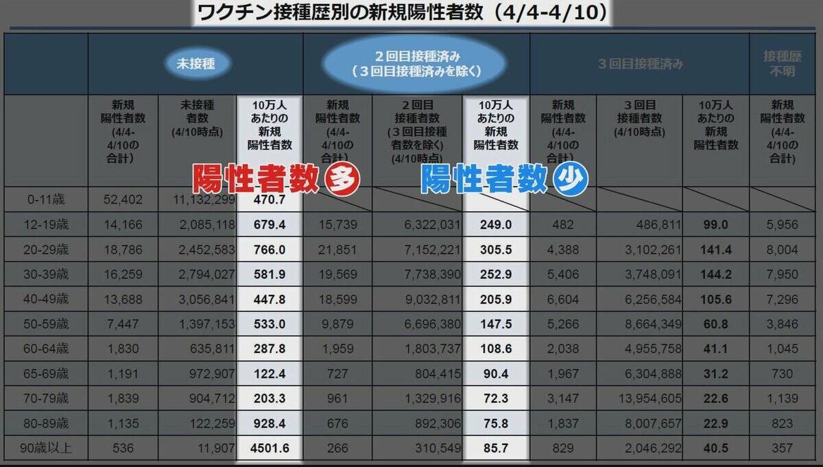 新型コロナワクチンを打っても“未接種扱い”にしていた… 厚労省｢理由は不明だが意図的なものではない｣ 突如データ“修正”【“ワクチン後遺症”を考える シリーズ2】