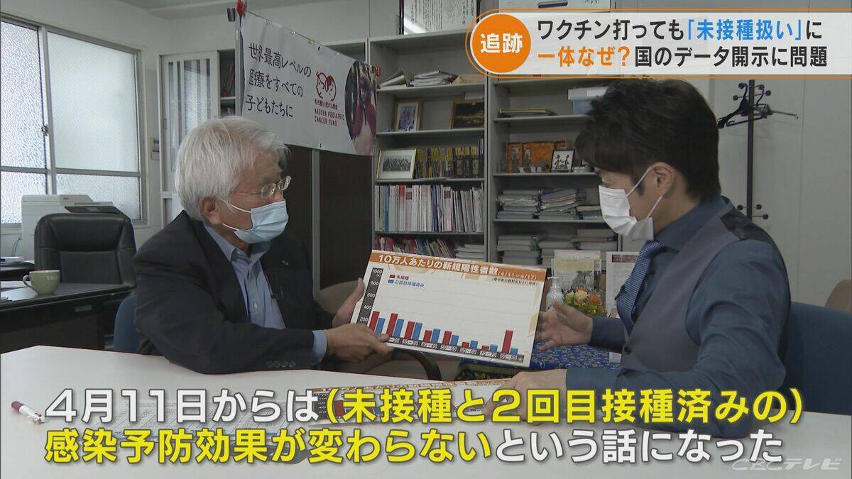新型コロナワクチンを打っても“未接種扱い”にしていた… 厚労省｢理由は不明だが意図的なものではない｣ 突如データ“修正”【“ワクチン後遺症”を考える シリーズ2】