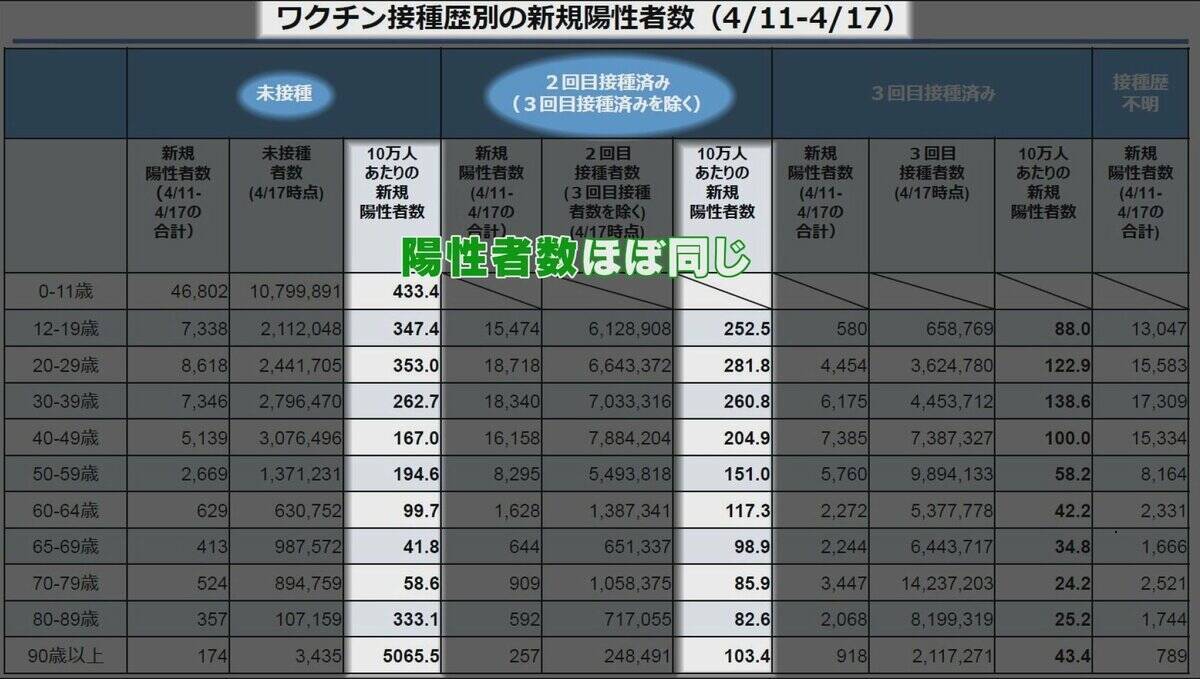 新型コロナワクチンを打っても“未接種扱い”にしていた… 厚労省｢理由は不明だが意図的なものではない｣ 突如データ“修正”【“ワクチン後遺症”を考える シリーズ2】
