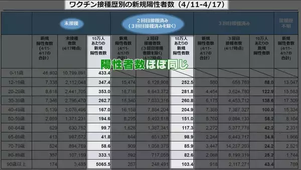 「新型コロナワクチンを打っても“未接種扱い”にしていた… 厚労省｢理由は不明だが意図的なものではない｣ 突如データ“修正”【“ワクチン後遺症”を考える シリーズ2】」の画像