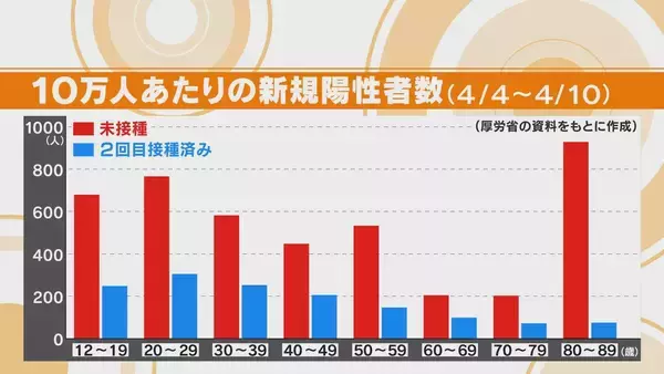 「新型コロナワクチンを打っても“未接種扱い”にしていた… 厚労省｢理由は不明だが意図的なものではない｣ 突如データ“修正”【“ワクチン後遺症”を考える シリーズ2】」の画像