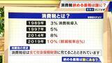 「｢消費税｣納める義務は消費者にない⁉ 厳密には…“価格に上乗せ”されているだけだった」の画像1