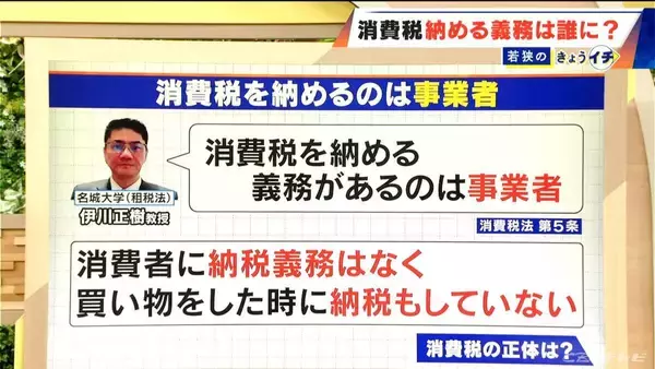 「｢消費税｣納める義務は消費者にない⁉ 厳密には…“価格に上乗せ”されているだけだった」の画像